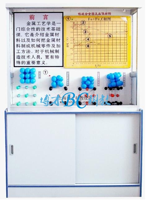 BC-07H 金屬工藝學陳列柜