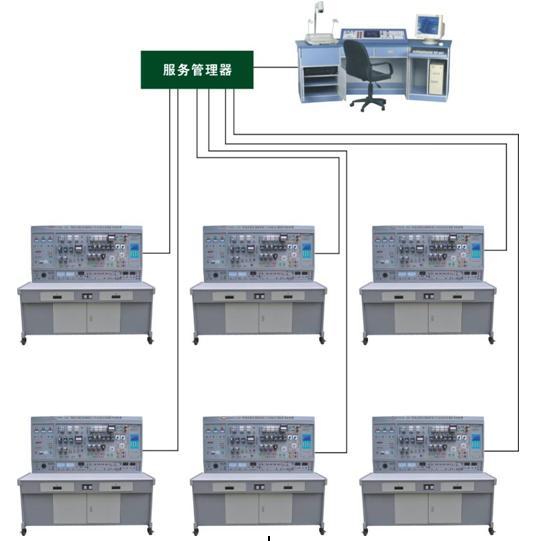BCW-02B 網絡化智能型維修電工電氣控制技能實訓智能考核裝置